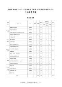 成都石室中学2024-2025学年度高三下学期高考适应性考试（一) 生物试题（含答案）