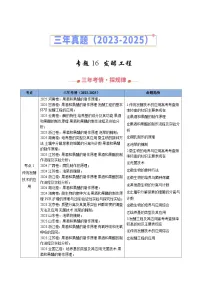 备战2026年高考生物精品试题汇编专题16发酵工程（Word版附解析）