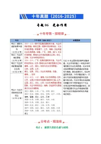 专题06 光合作用（全国通用）-十年（2016-2025）高考生物真题分类汇编（含答案）