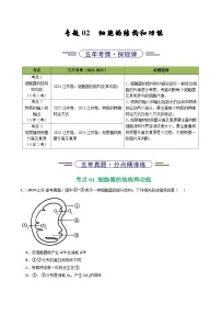 备战2026年高考近五年(2021-2025)高考生物真题分类汇编(江苏专用)专题02细胞的结构和功能(学生版+解析)