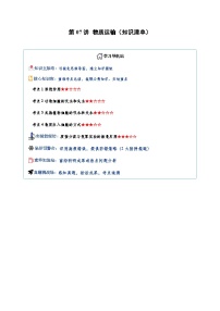 高考生物一轮复习-物质运输（知识清单）（全国通用）（原卷版）