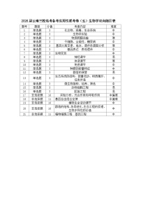2026届云南三校高三备考实用性联考卷（五）生物试题含答案含答案解析