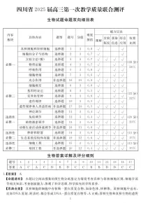 2025届四川省高三下学期第一次教学质量联合测评生物试题+答案