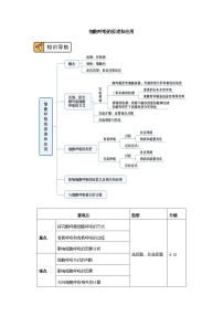 人教版 (2019)必修1《分子与细胞》第6章 细胞的生命历程第3节 细胞的衰老和死亡精品学案