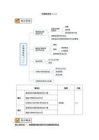 高中生物第6章 生物的进化第3节 种群基因组成的变化与物种的形成本节综合与测试学案