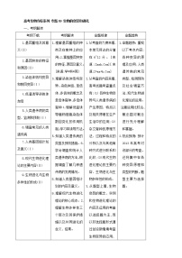 高考生物复习夺标学案：专题09 生物的变异和进化