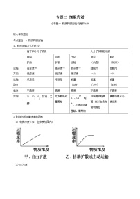 高三生物复习学案：专题2 细胞代谢1 物质跨膜运输与酶和ATP