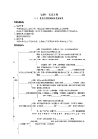 选修3《现代生物科技专题》5.2 生态工程的实例和发展前景导学案及答案