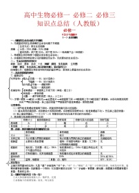 2021高考生物必修一二三知识点总结(人教版)_侧重知识梳