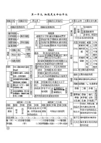 高中生物所有知识点详细总结