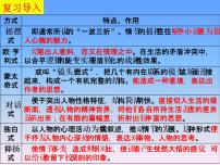 2021届高考语文小说复习 ： 结构技巧分析 （课件19张）.ppt