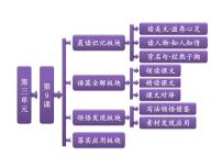 高中语文人教版 (新课标)必修三9 劝学教课内容课件ppt