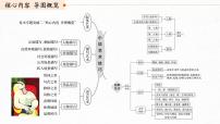 高考语文文学类文本阅读6 小说(赏析艺术技巧)(课件)