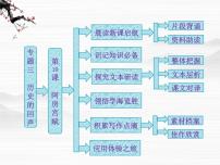 苏教版必修二阿房宫赋教课内容课件ppt