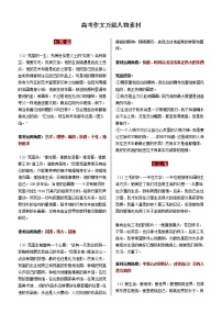 高考语文复习----最后叮嘱——高考作文万能人物素材 (1)