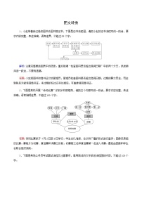 高考语文二轮复习语言文字运用专题2考点练4图文转换含答案