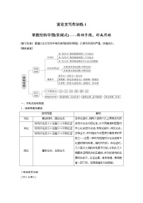 (新高考)高考语文二轮复习第10部分 写作突破 议论文写作训练1　掌握结构导图 (常规式)-借助导图，形成思路 (含详解)