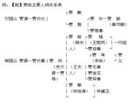 红楼梦之金陵十二钗判词赏读课件