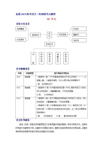 2023年高考语文二轮复习试题06 句式(新高考专用)(Word版附解析)