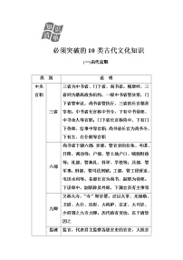 新高考语文2019版高考总复习语文文档 第二部分 专题一 文言文阅读 知识清单必须突破的10类古代文化知识 Word版含解析 900