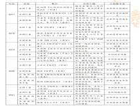 2023届高考专题复习：古代诗歌鉴赏之景物形象 课件