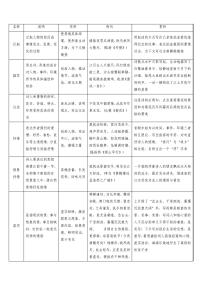 专题04诗歌鉴赏表达技巧及运用-2021年高考语文总复习之诗歌鉴赏专项突破