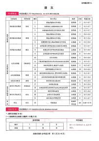 2023王后雄-高考全国卷（老教材）语文试题及答案