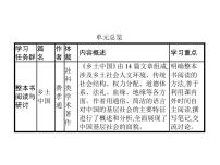 部编版高中语文新教材培训--第五单元　《乡土中国》课件PPT