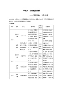 高考语文复习-- 学案9　分析概括形象——因形悟神，立象尽意