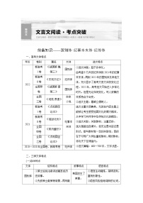 高考语文复习--学案41　理解文言实词(一)——词分古今，义究源流