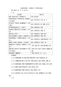 高考语文一轮复习--归纳串记18个常用文言虚词