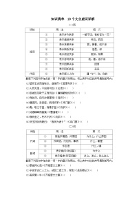 2024届高考语文一轮总复习知识清单18个文言虚词详解