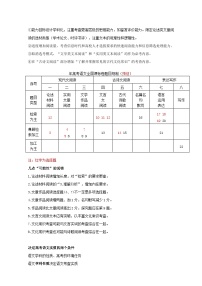 专题1.1  概述（一）检索能力 全国高考语文考前复习大串讲  Word版含答案