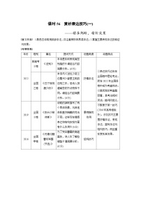 高考语文一轮复习课时练习 板块6 古诗词阅读与鉴赏 课时56　赏析表达技巧(一)（含解析）