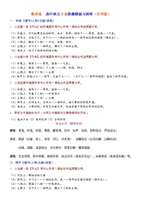 高考语文复习-- 高中语文小说答题模版与训练(打印版)