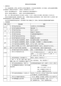 高考语文复习--语言文字运用（标点符号的用法与作用）资料版1