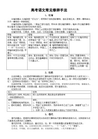 高中语文2024届高考复习常见修辞手法知识讲解（共14类）