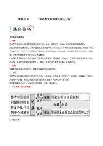 重难点01论述类文本阅读之论证分析-2023年高考语文【热点•重点•难点】专练(全国通用)(原卷版+解析)