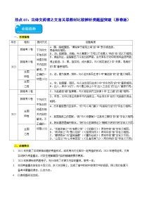 热点07 文言文关联教材比较辨析类题型突破2024年高考语文专练（新高考专用）