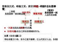 人教统编版选择性必修 下册1.2 离骚（节选）课文ppt课件