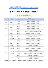 专题01 信息类文本阅读（连续性）-五年（2020-2024）高考语文真题分类汇编（全国通用）