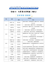 专题04 文学类文本阅读（散文）（教师卷）五年（2020-2024）高考语文真题分类汇编（全国通用）