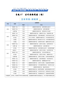 专题07 古代诗歌阅读（诗）（教师卷）五年（2020-2024）高考语文真题分类汇编（全国通用）