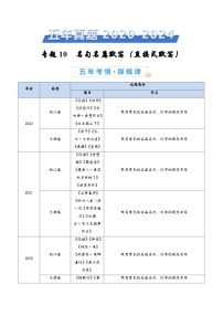 专题10 名句名篇默写（直接式默写）（学生卷）五年（2020-2024）高考语文真题分类汇编（全国通用）