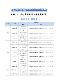 专题11 名句名篇默写（情境式默写）（学生卷）五年（2020-2024）高考语文真题分类汇编（全国通用）