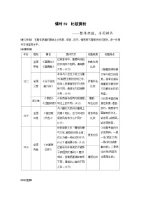 新高考语文一轮复习讲义板块6 古诗词阅读与鉴赏 课时58　比较赏析——整体把握，求同辨异