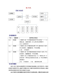 新高考语文二轮复习分层练习解密06 句式（2份打包，原卷版+解析版）