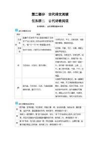 2025年高考语文精品教案第二部分 古代诗文阅读积累 任务群二 古代诗歌阅读