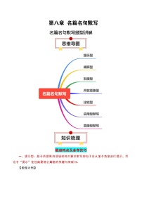 2025年高考语文复习知识清单第八章名篇名句默写专题01：名篇名句默写题型讲解(学生版+解析)