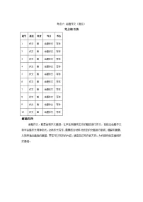 作文专题-考点六命题作文-2025年高考语文一轮备考考点专练（附答案解析）